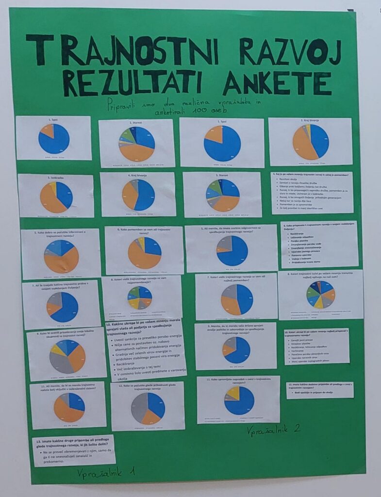 Utrinki projektnih dni 2023