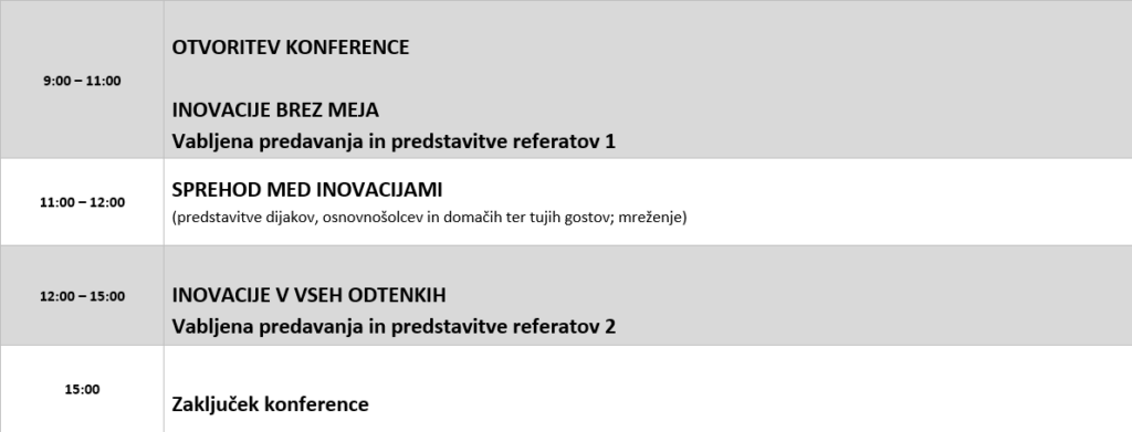 Okvirni program konference TRiii